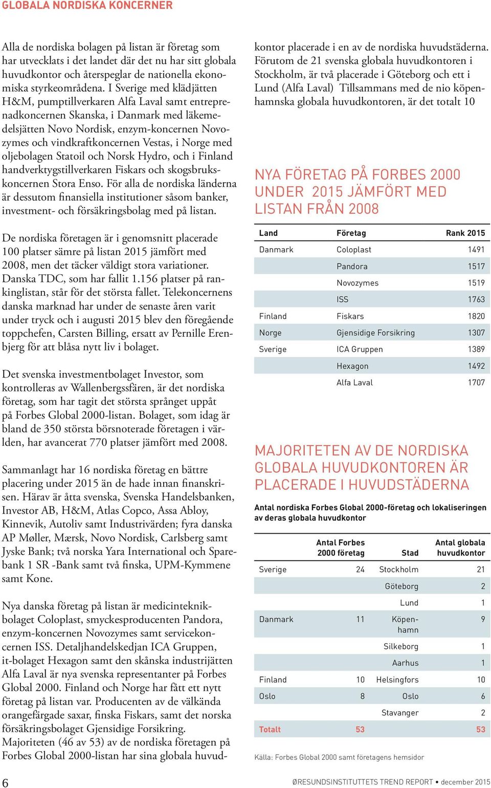 Norge med oljebolagen Statoil och Norsk Hydro, och i Finland handverktygstillverkaren Fiskars och skogsbrukskoncernen Stora Enso.