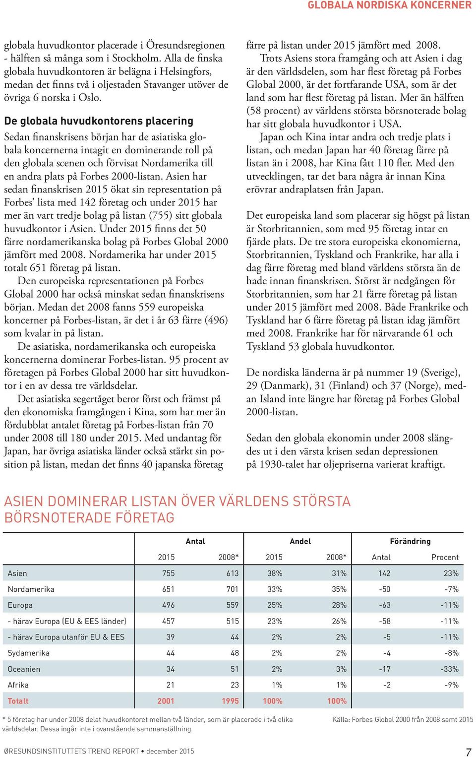 De globala huvudkontorens placering Sedan finanskrisens början har de asiatiska globala koncernerna intagit en dominerande roll på den globala scenen och förvisat Nordamerika till en andra plats på