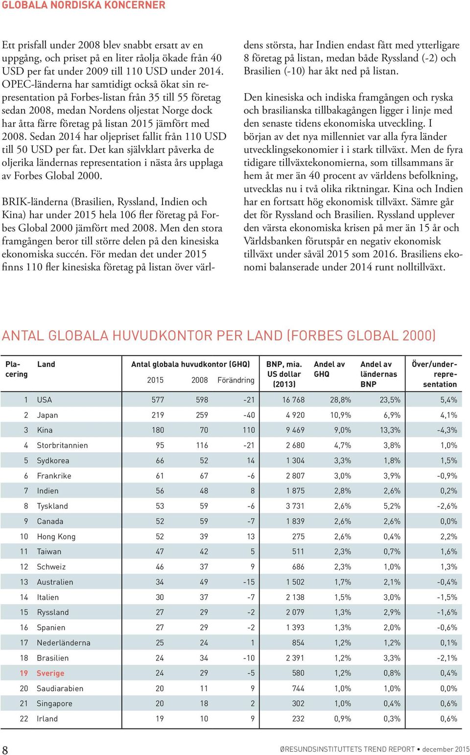 Sedan 2014 har oljepriset fallit från 110 USD till 50 USD per fat. Det kan självklart påverka de oljerika ländernas representation i nästa års upplaga av Forbes Global 2000.