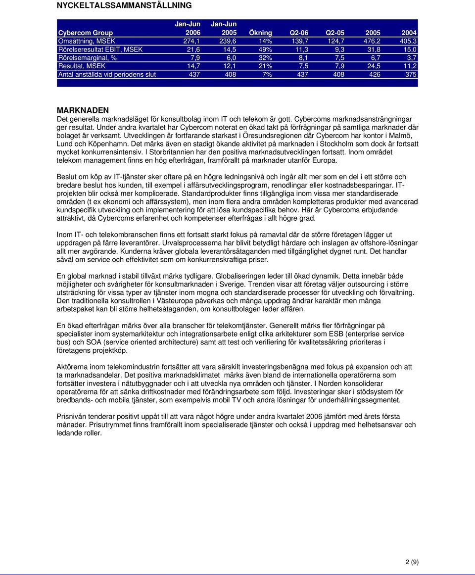 Cybercoms marknadsansträngningar ger resultat. Under andra kvartalet har Cybercom noterat en ökad takt på förfrågningar på samtliga marknader där bolaget är verksamt.