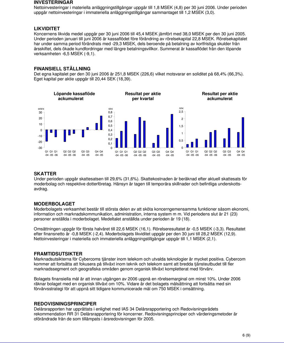 Under perioden januari till juni är kassaflödet före förändring av rörelsekapital 22,8.