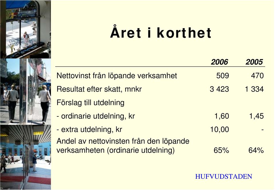 ordinarie utdelning, kr 1,60 1,45 - extra utdelning, kr 10,00 - Andel