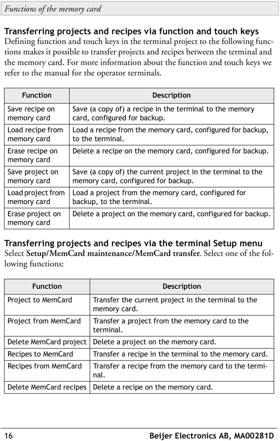 Function Save recipe on memory card Load recipe from memory card Erase recipe on memory card Save project on memory card Load project from memory card Erase project on memory card Description Save (a