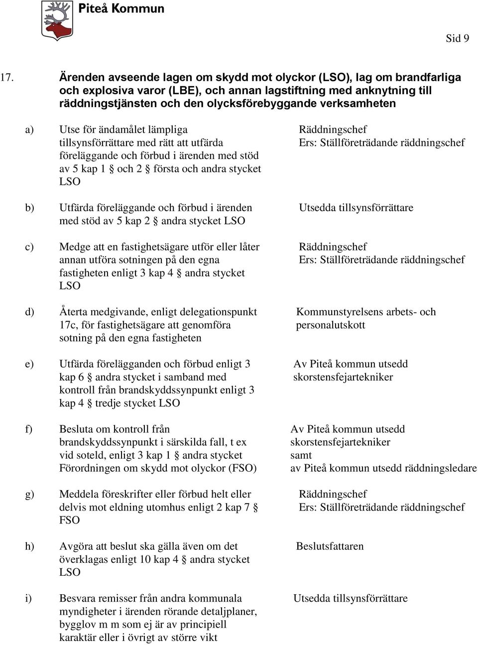 a) Utse för ändamålet lämpliga tillsynsförrättare med rätt att utfärda föreläggande och förbud i ärenden med stöd av 5 kap 1 och 2 första och andra stycket LSO b) Utfärda föreläggande och förbud i