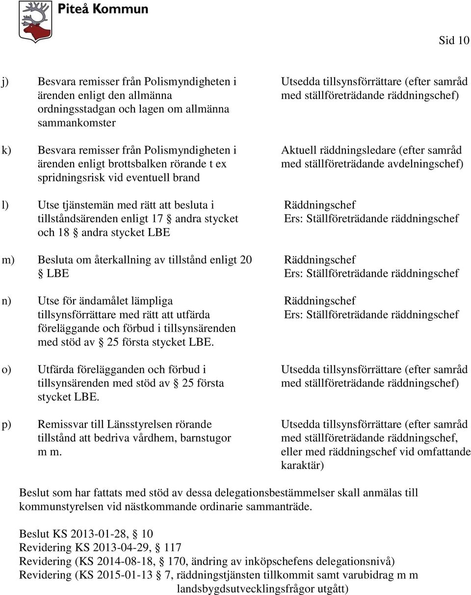 tillstånd enligt 20 LBE n) Utse för ändamålet lämpliga tillsynsförrättare med rätt att utfärda föreläggande och förbud i tillsynsärenden med stöd av 25 första stycket LBE.