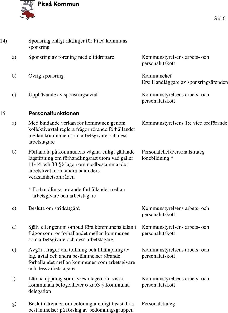 Personalfunktionen a) Med bindande verkan för kommunen genom kollektivavtal reglera frågor rörande förhållandet mellan kommunen som arbetsgivare och dess arbetstagare b) Förhandla på kommunens vägnar