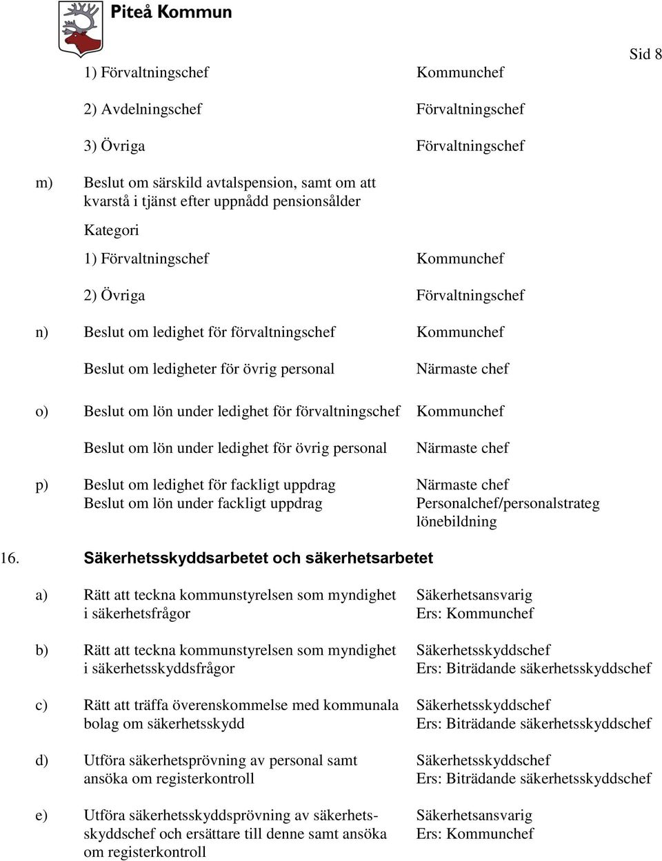 under ledighet för förvaltningschef Beslut om lön under ledighet för övrig personal Beslut om ledighet för fackligt uppdrag Beslut om lön under fackligt uppdrag Kommunchef Närmaste chef Närmaste chef