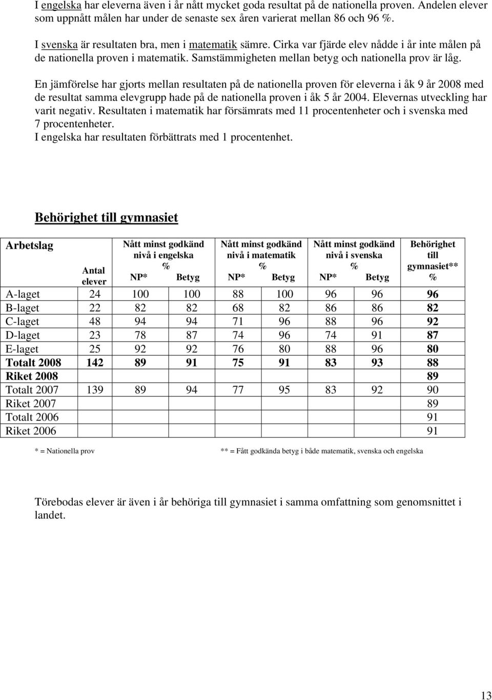 En jämförelse har gjorts mellan resultaten på de nationella proven för eleverna i åk 9 år 2008 med de resultat samma elevgrupp hade på de nationella proven i åk 5 år 2004.