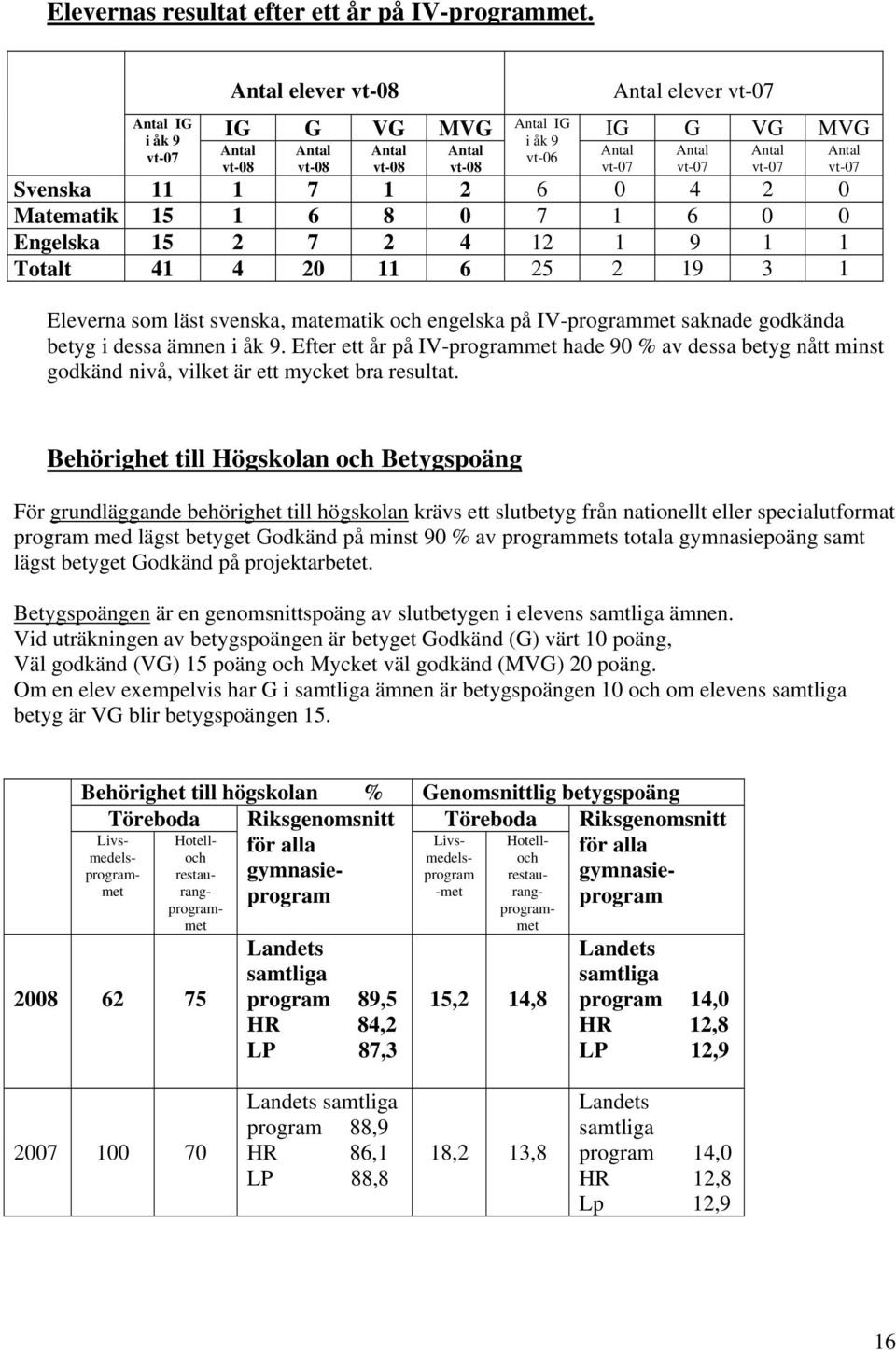 vt-08 Eleverna som läst svenska, matematik och engelska på IV-programmet saknade godkända betyg i dessa ämnen i åk 9.