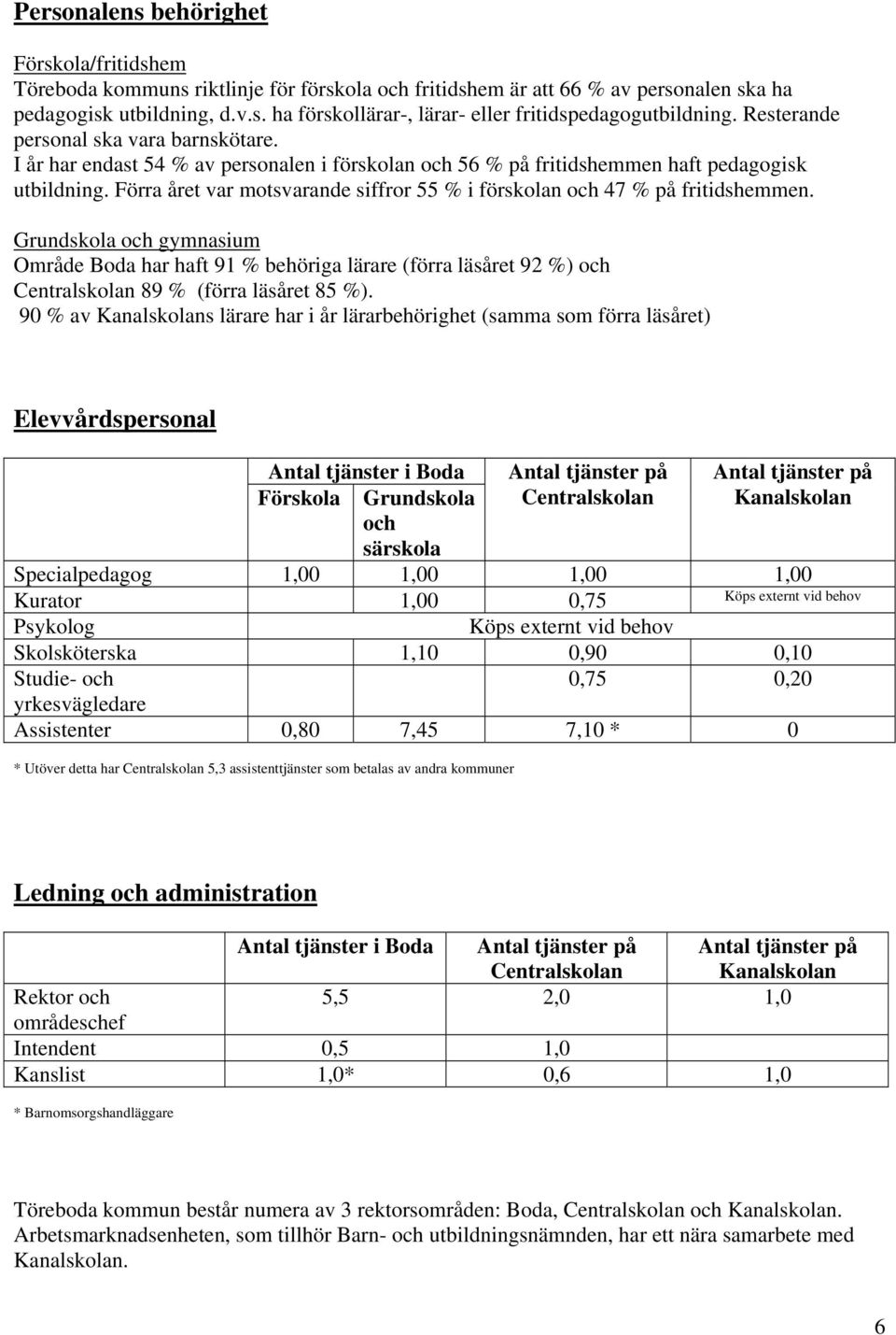 Förra året var motsvarande siffror 55 i förskolan och 47 på fritidshemmen.