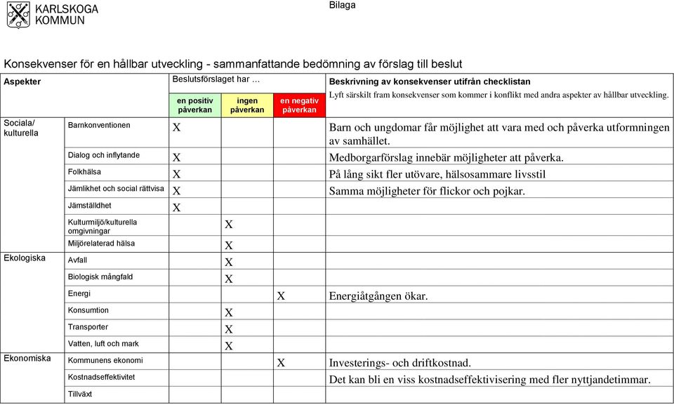 Barnkonventionen Barn och ungdomar får möjlighet att vara med och påverka utformningen av samhället. Dialog och inflytande Medborgarförslag innebär möjligheter att påverka.