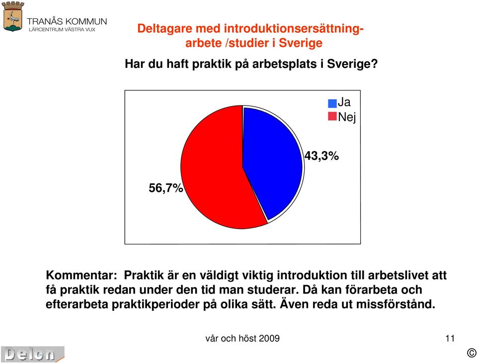 Ja Nej 6,7% 43,3% Kommentar: Praktik är en väldigt viktig introduktion till arbetslivet