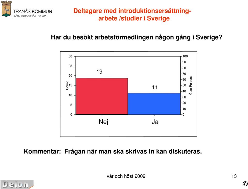 Sverige?