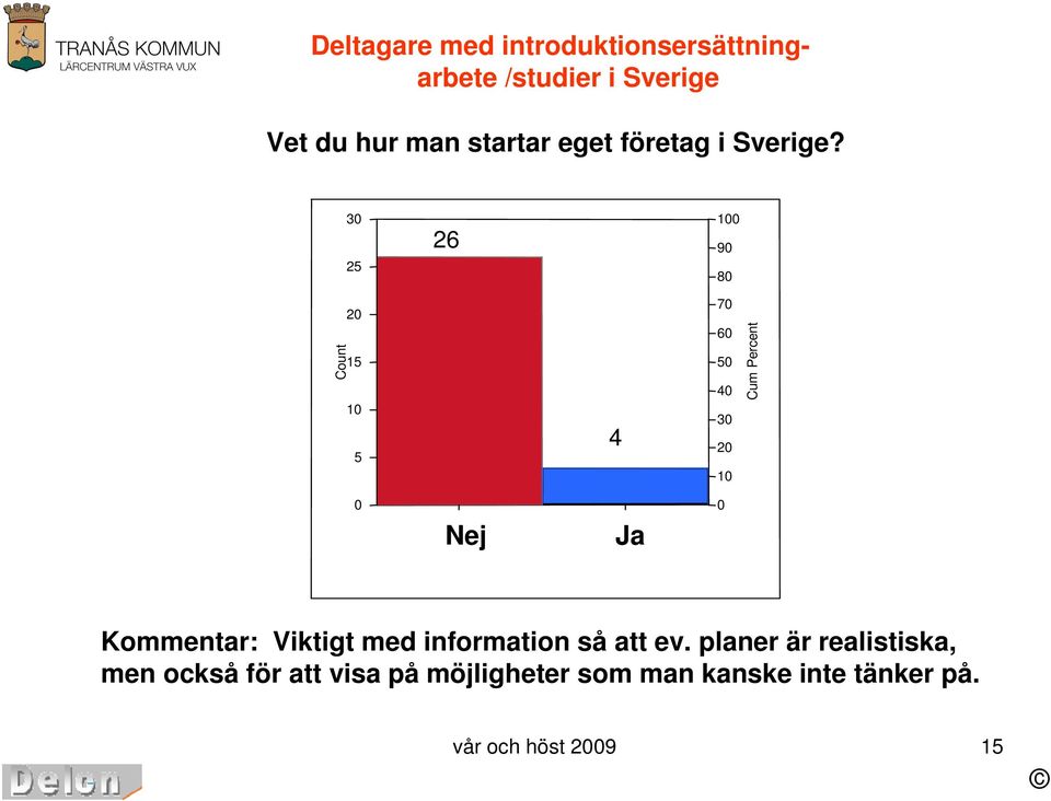 3 2 26 1 9 8 2 1 1 4 7 6 4 3 2 1 Nej Ja Kommentar: Viktigt med information