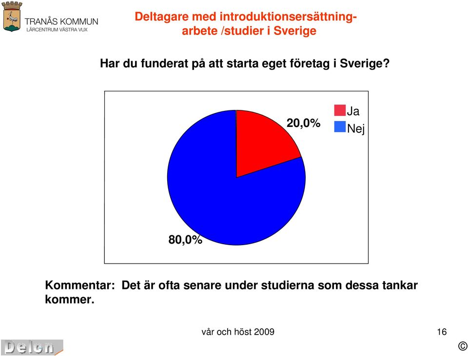 Sverige?