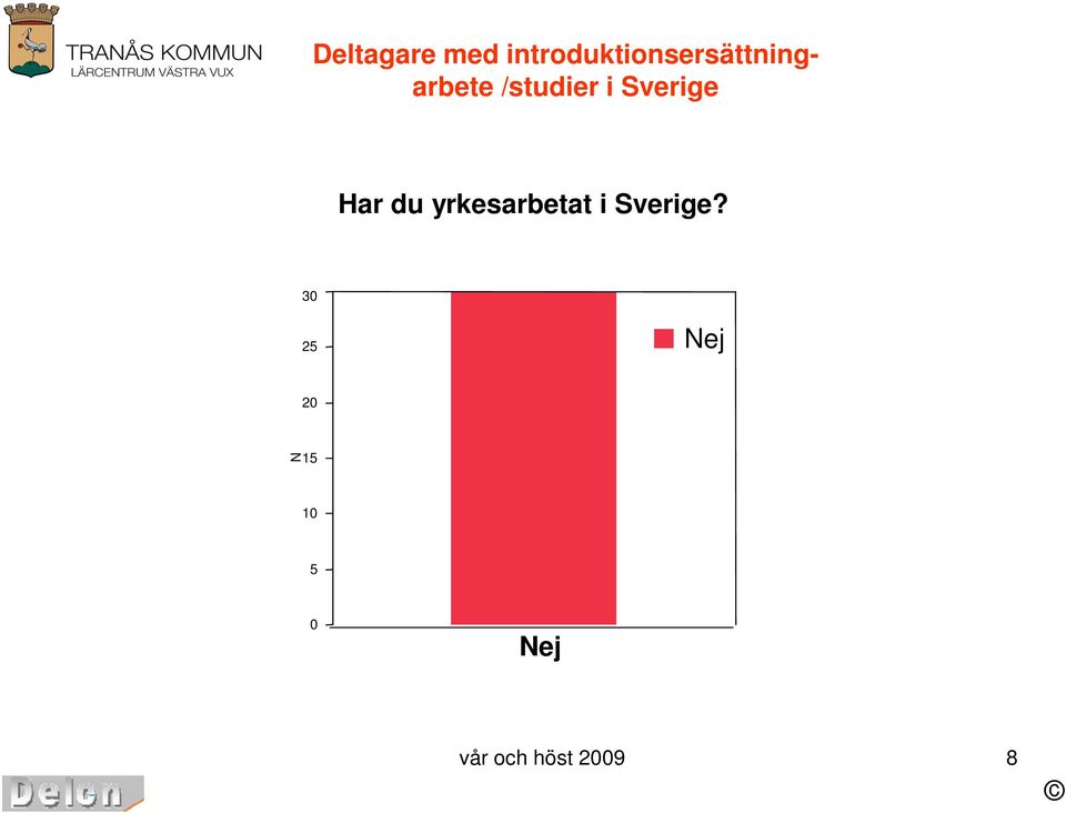 /studier i Sverige Har du