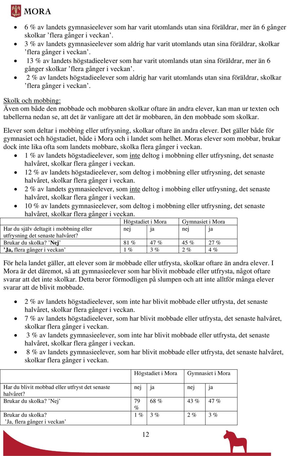 13 % av landets högstadieelever som har varit utomlands utan sina föräldrar, mer än 6 gånger skolkar flera gånger i veckan.