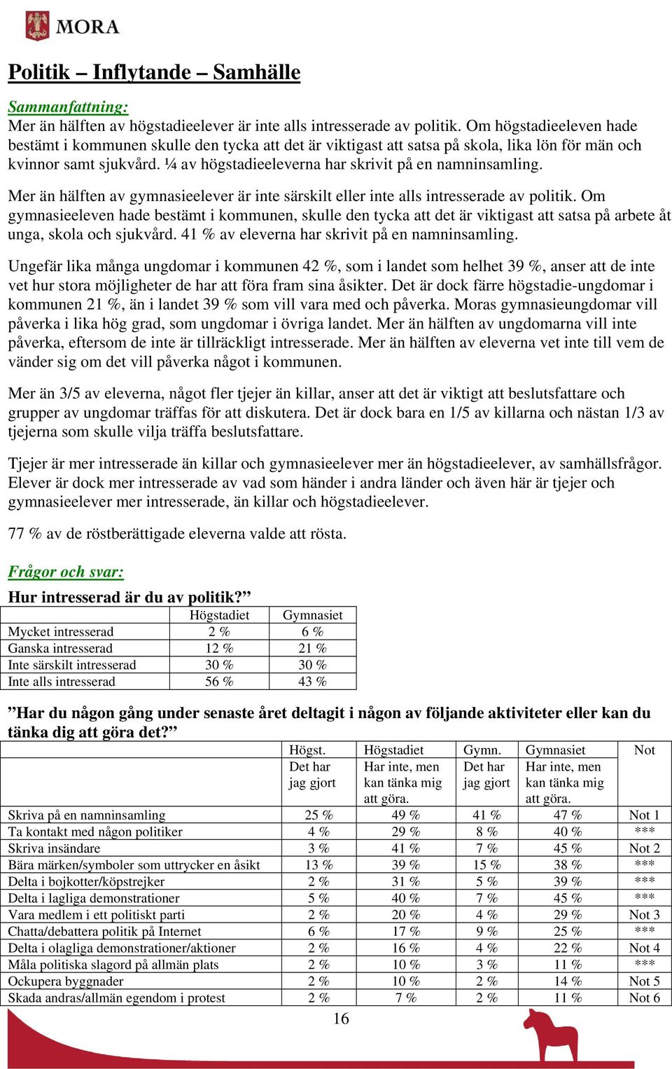 Mer än hälften av gymnasieelever är inte särskilt eller inte alls intresserade av politik.