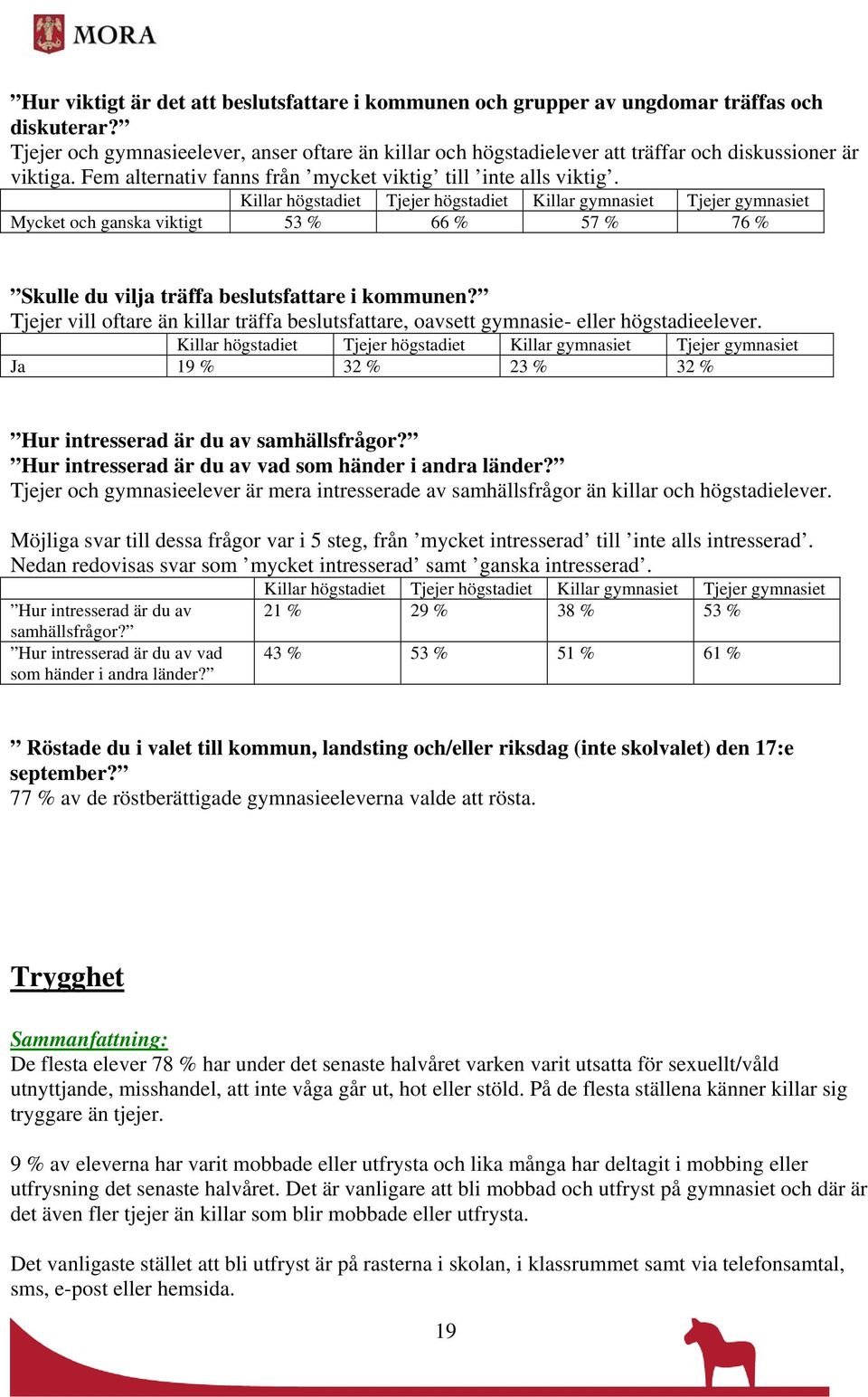 Killar högstadiet Tjejer högstadiet Killar gymnasiet Tjejer gymnasiet Mycket och ganska viktigt 53 % 66 % 57 % 76 % Skulle du vilja träffa beslutsfattare i kommunen?