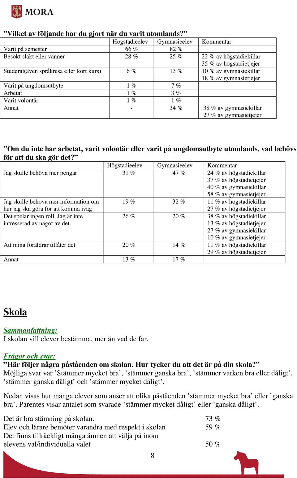 10 % av gymnasiekillar 18 % av gymnasietjejer Varit på ungdomsutbyte 1 % 7 % Arbetat 1 % 3 % Varit volontär 1 % 1 % Annat - 34 % 38 % av gymnasiekillar 27 % av gymnasietjejer Om du inte har arbetat,