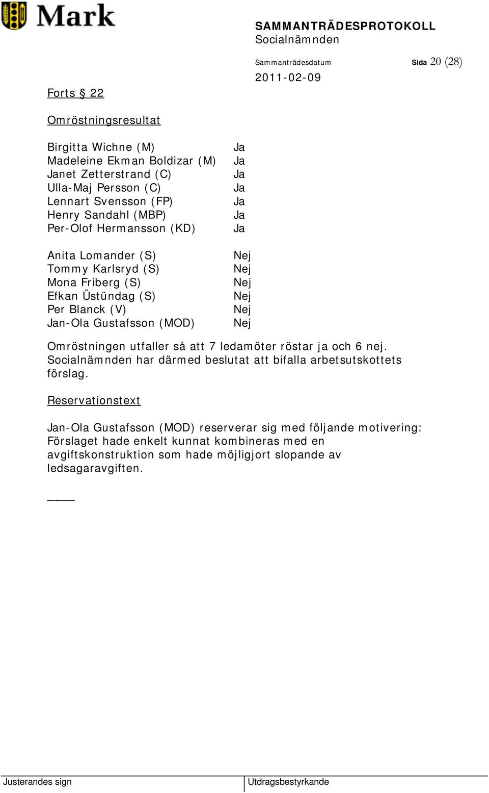 (MOD) Ja Ja Ja Ja Ja Ja Ja Nej Nej Nej Nej Nej Nej Omröstningen utfaller så att 7 ledamöter röstar ja och 6 nej. har därmed beslutat att bifalla arbetsutskottets förslag.