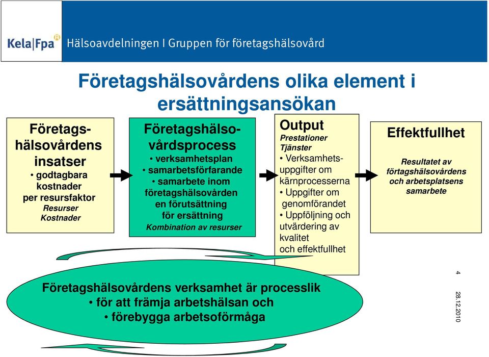 av resurser Output Prestationer Tjänster Verksamhetsuppgifter om kärnprocesserna Uppgifter om genomförandet Uppföljning och utvärdering av kvalitet och effektfullhet