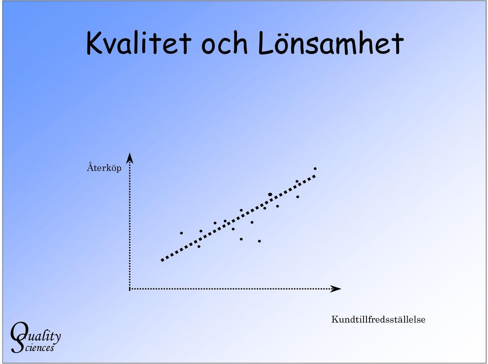 Återköp