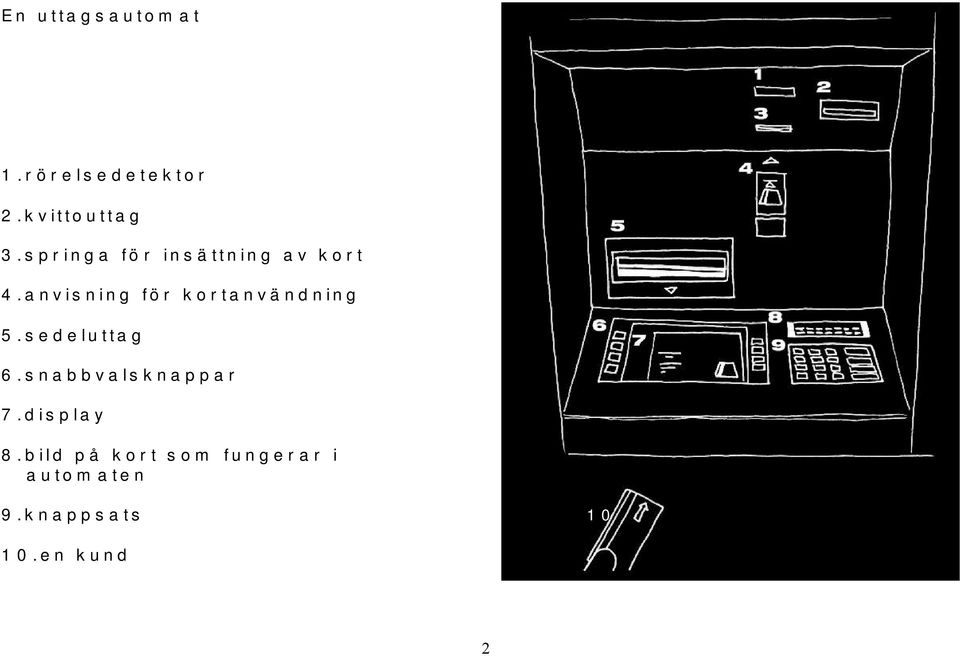 anvisning för kortanvändning 5.sedeluttag 6.