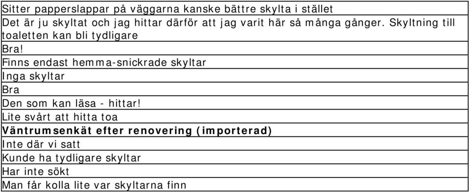 Finns endast hemma-snickrade skyltar Inga skyltar Bra Den som kan läsa - hittar!