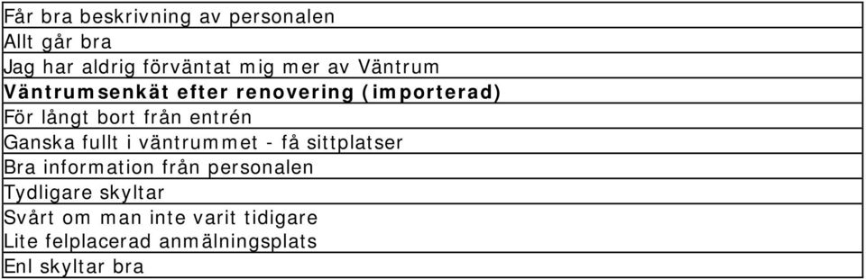 - få sittplatser Bra information från personalen Tydligare skyltar Svårt