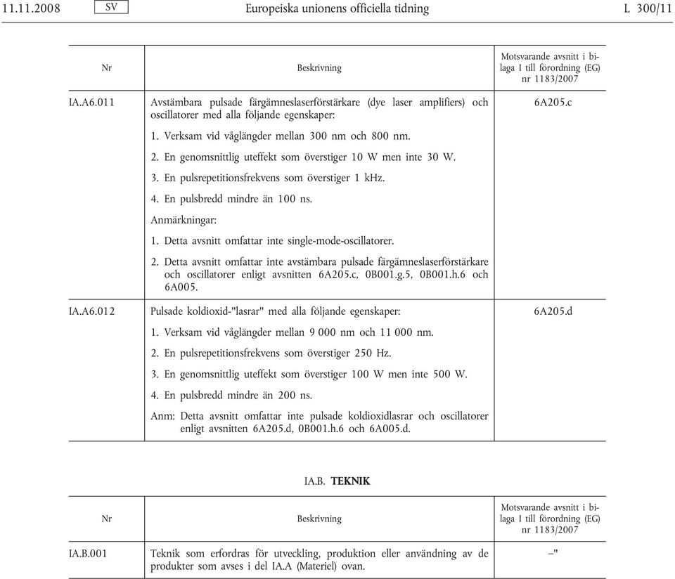 Anmärkningar: 1. Detta avsnitt omfattar inte single-mode-oscillatorer. 2. Detta avsnitt omfattar inte avstämbara pulsade färgämneslaserförstärkare och oscillatorer enligt avsnitten 6A205.c, 0B001.g.5, 0B001.