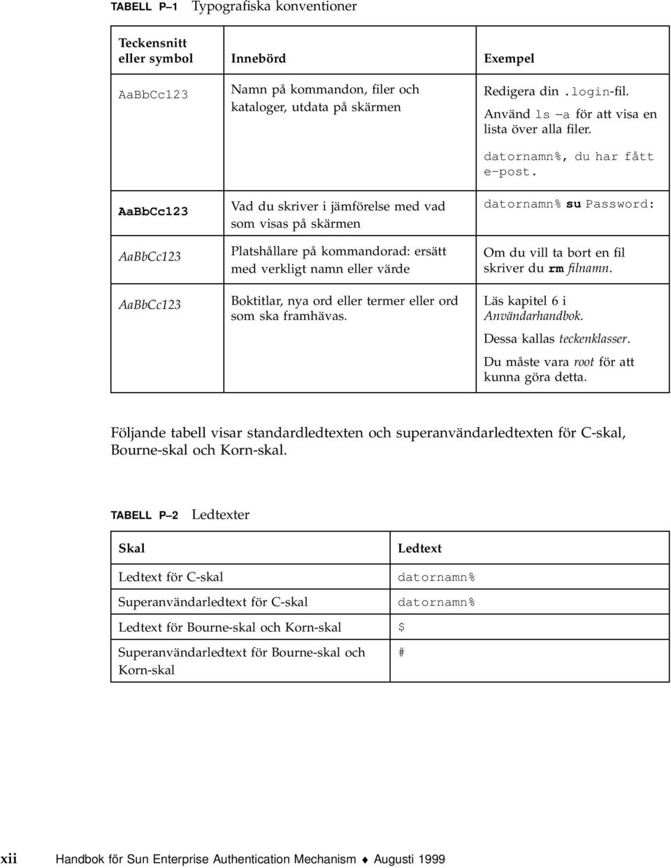 Använd ls a för att visa en lista över alla filer. datornamn%, du har fått e-post. datornamn% su Password: Om du vill ta bort en fil skriver du rm filnamn. Läs kapitel 6 i Användarhandbok.