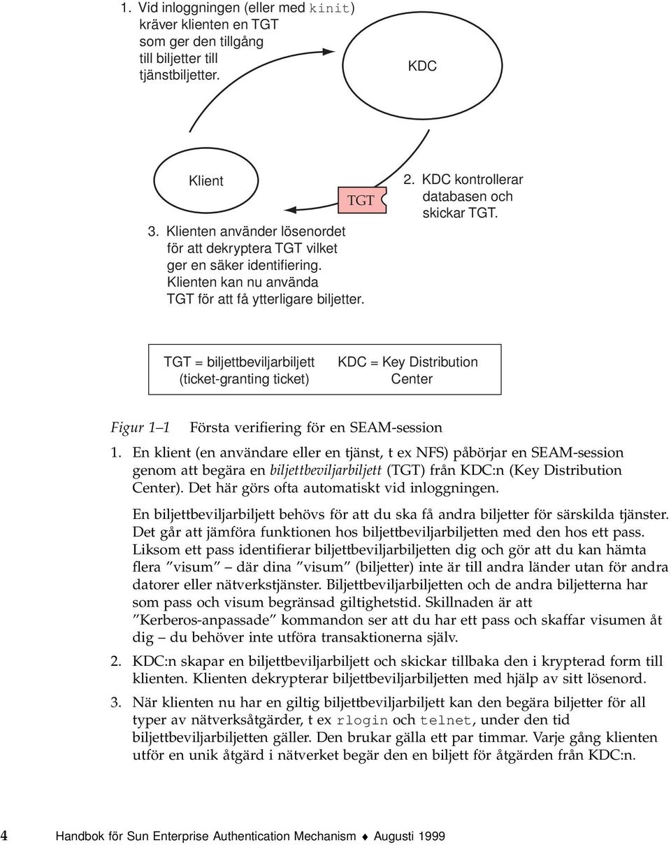 TGT = biljettbeviljarbiljett (ticket-granting ticket) KDC = Key Distribution Center Figur 1 1 Första verifiering för en SEAM-session 1.