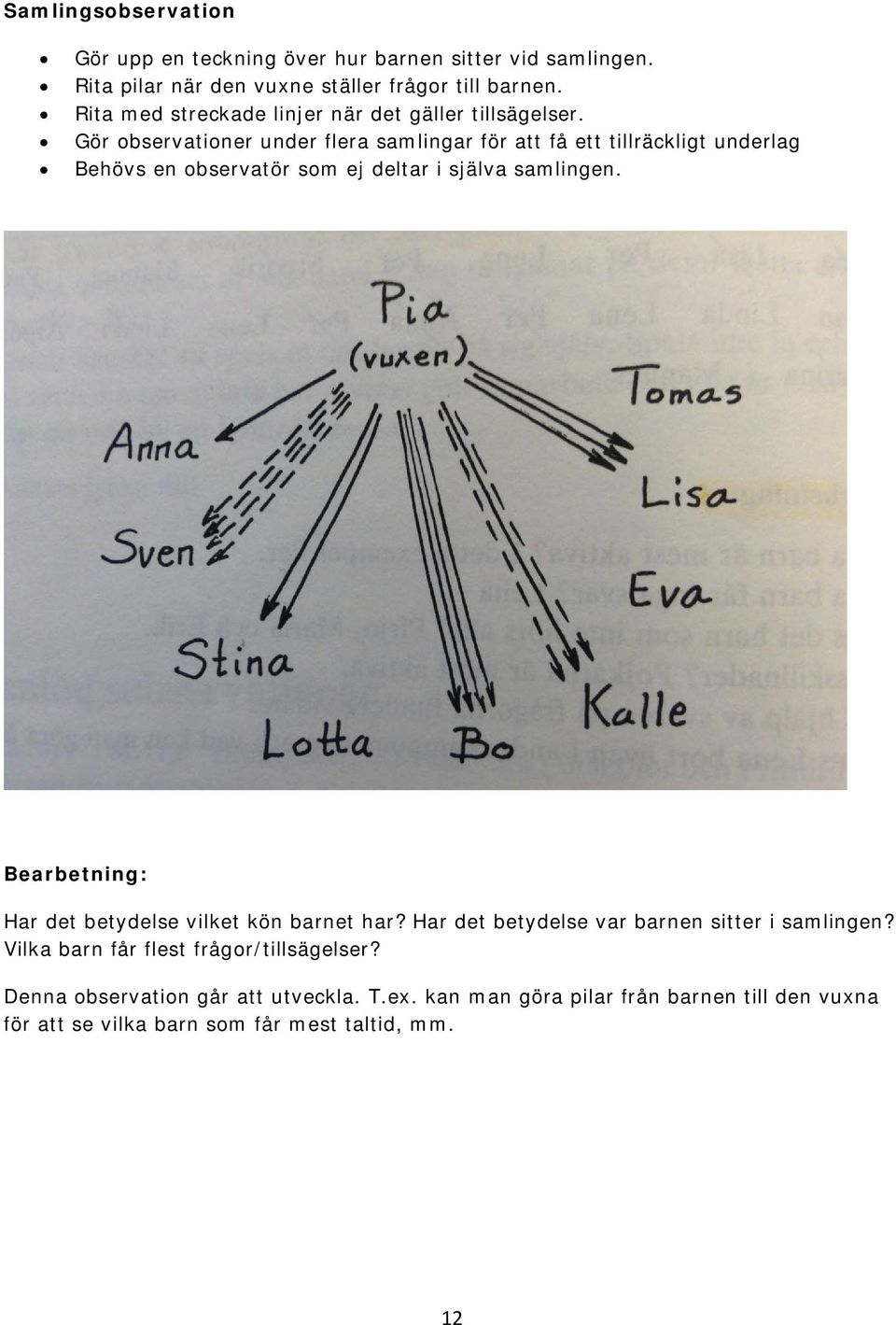 Gör observationer under flera samlingar för att få ett tillräckligt underlag Behövs en observatör som ej deltar i själva samlingen.