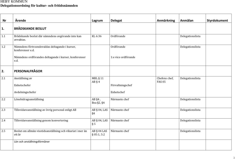 PERSONALFRÅGOR 2.1 Anställning av Enhetschefer MBL 11 AB 4 Chefens chef, FAS 05 Avdelningschefer Enhetschef 2.2 Lönebidragsanställning AB 4, Bea 2, 4 2.