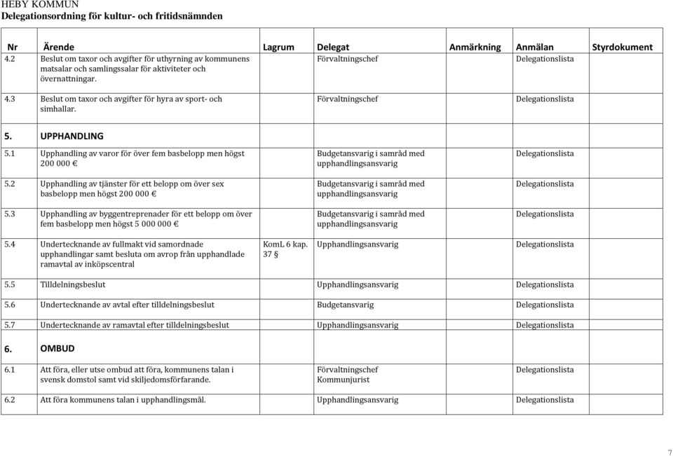 2 Upphandling av tjänster för ett belopp om över sex basbelopp men högst 200 000 Budgetansvarig i samråd med upphandlingsansvarig 5.