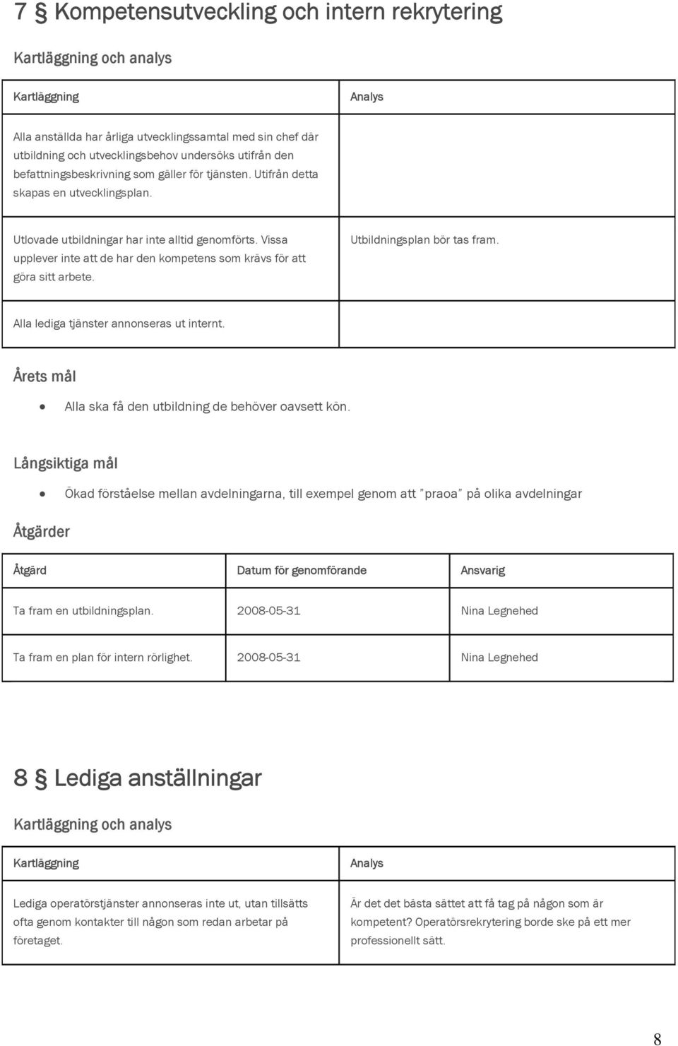 Utbildningsplan bör tas fram. Alla lediga tjänster annonseras ut internt. Årets mål Alla ska få den utbildning de behöver oavsett kön.