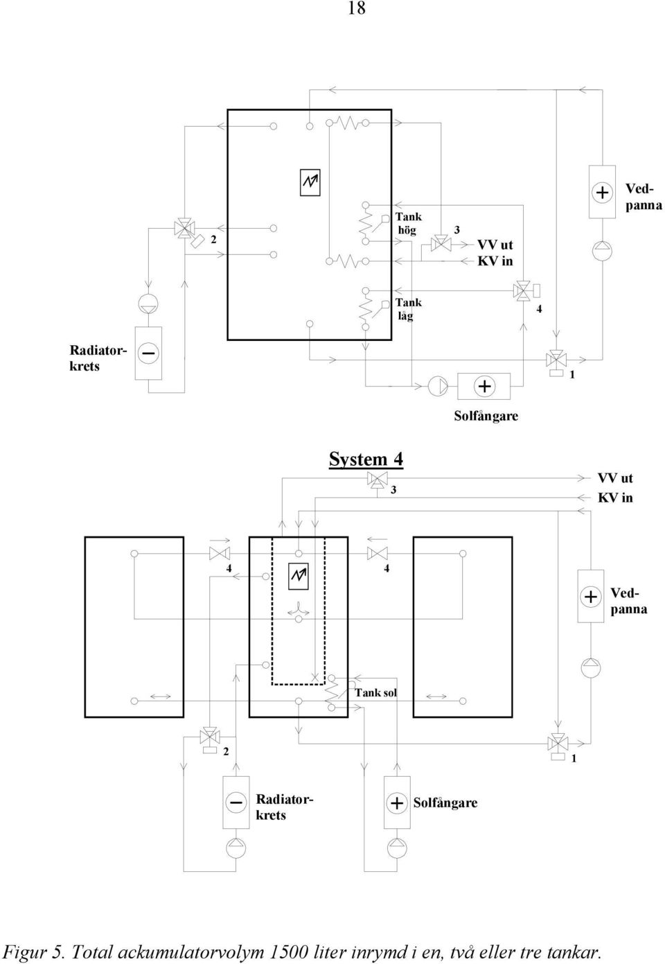 Vedpanna Tank sol 2 1 Radiatorkrets Solfångare Figur 5.
