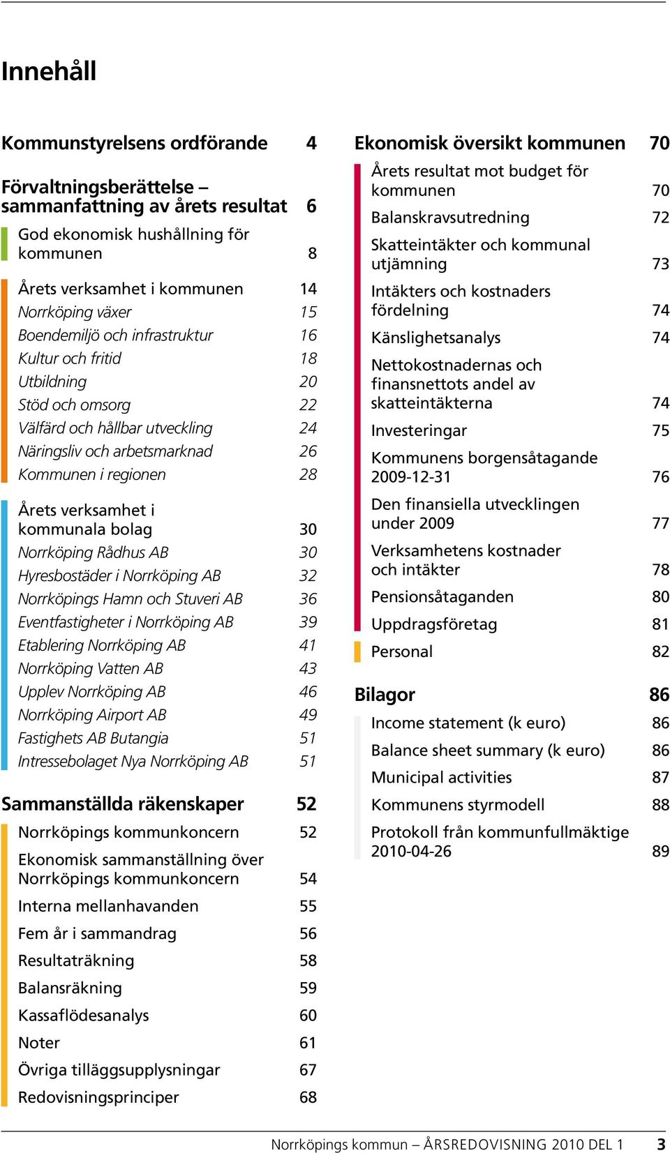 kommunala bolag 30 Norrköping Rådhus AB 30 Hyresbostäder i Norrköping AB 32 Norrköpings Hamn och Stuveri AB 36 Eventfastigheter i Norrköping AB 39 Etablering Norrköping AB 41 Norrköping Vatten AB 43