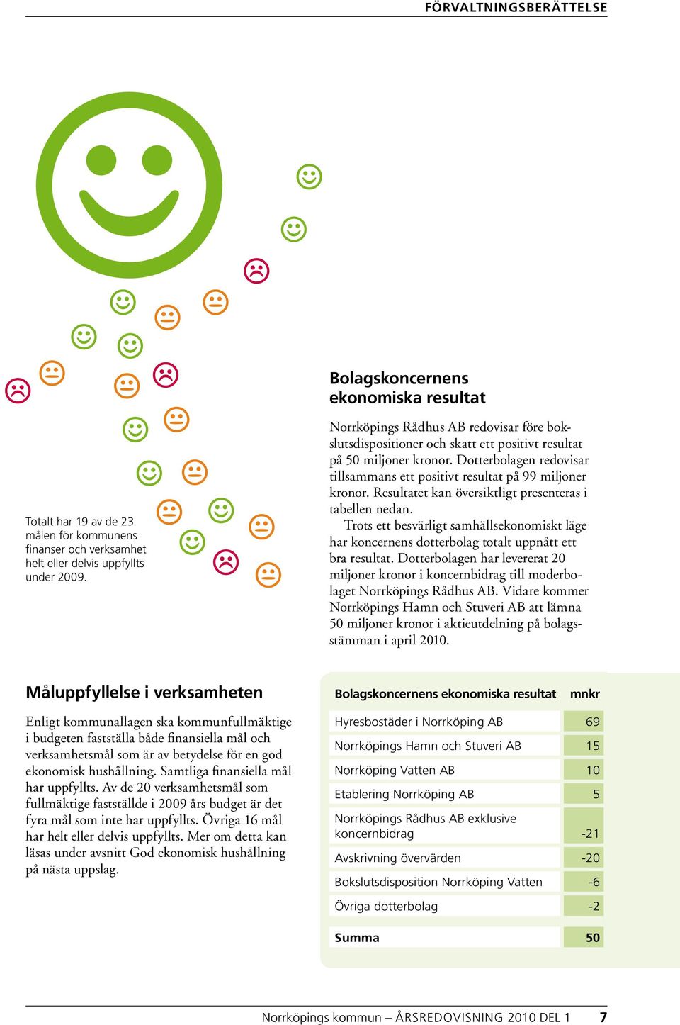 Resultatet kan översiktligt presenteras i tabellen nedan. Trots ett besvärligt samhällsekonomiskt läge har koncernens dotterbolag totalt uppnått ett bra resultat.