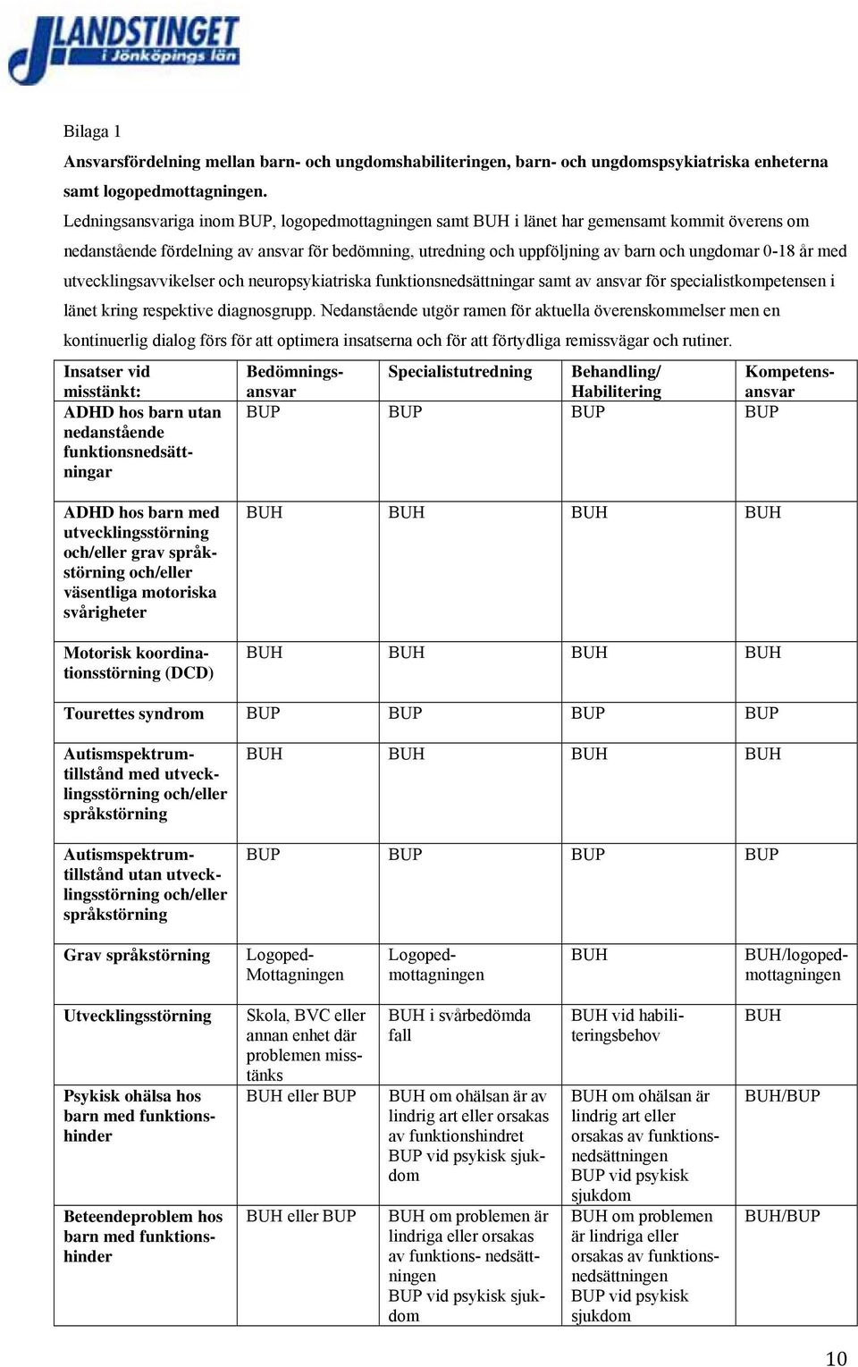 år med utvecklingsavvikelser och neuropsykiatriska funktionsnedsättningar samt av ansvar för specialistkompetensen i länet kring respektive diagnosgrupp.