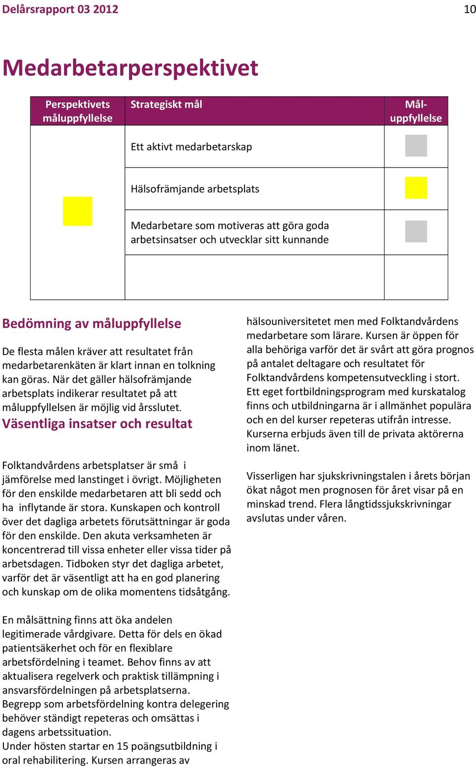 När det gäller hälsofrämjande arbetsplats indikerar resultatet på att måluppfyllelsen är möjlig vid årsslutet.