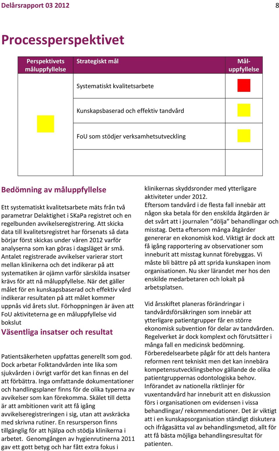 Att skicka data till kvalitetsregistret har försenats så data börjar först skickas under våren 2012 varför analyserna som kan göras i dagsläget är små.