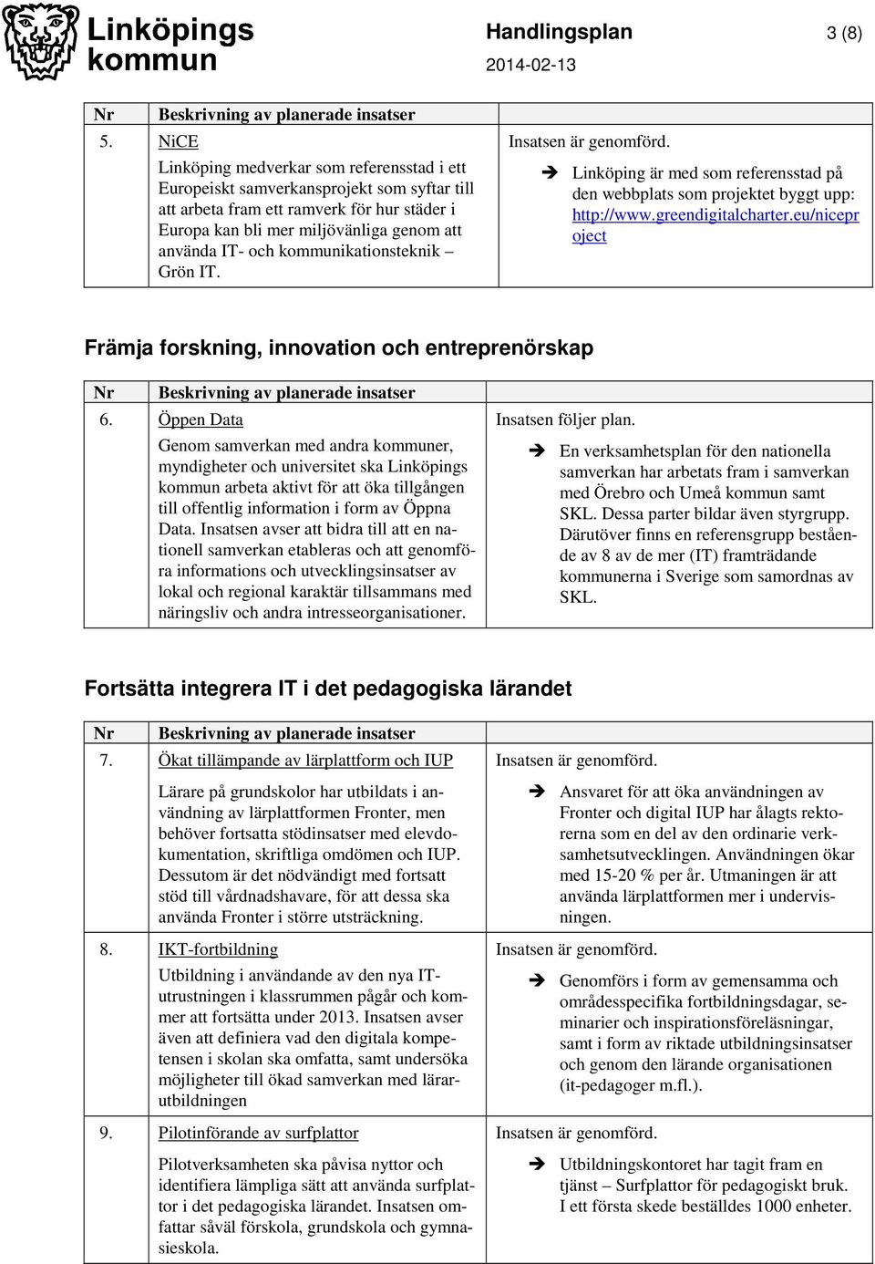 kommunikationsteknik Grön IT. Linköping är med som referensstad på den webbplats som projektet byggt upp: http://www.greendigitalcharter.