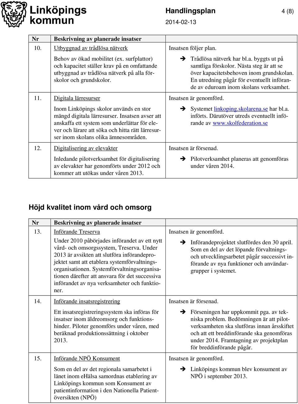 Digitala lärresurser Inom Linköpings skolor används en stor mängd digitala lärresurser.