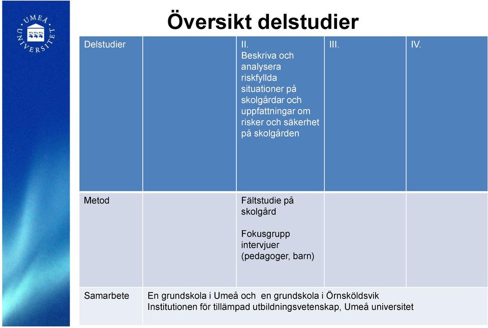 och säkerhet på skolgården III. IV.