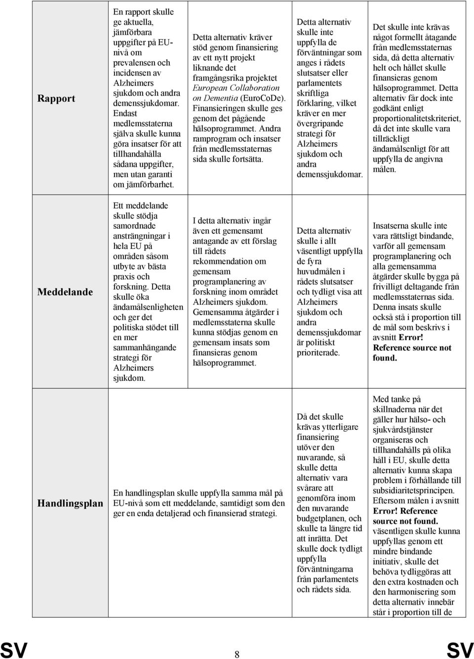 Detta alternativ kräver stöd genom finansiering av ett nytt projekt liknande det framgångsrika projektet European Collaboration on Dementia (EuroCoDe).