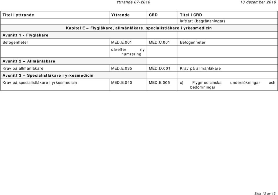 001 Befogenheter Avsnitt 2 Allmänläkare därefter ny numrering Krav på allmänläkare MED.