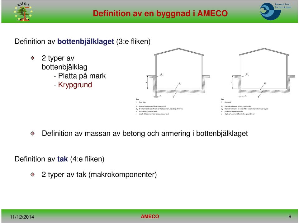 Definition av massan av betong och armering i bottenbjälklaget