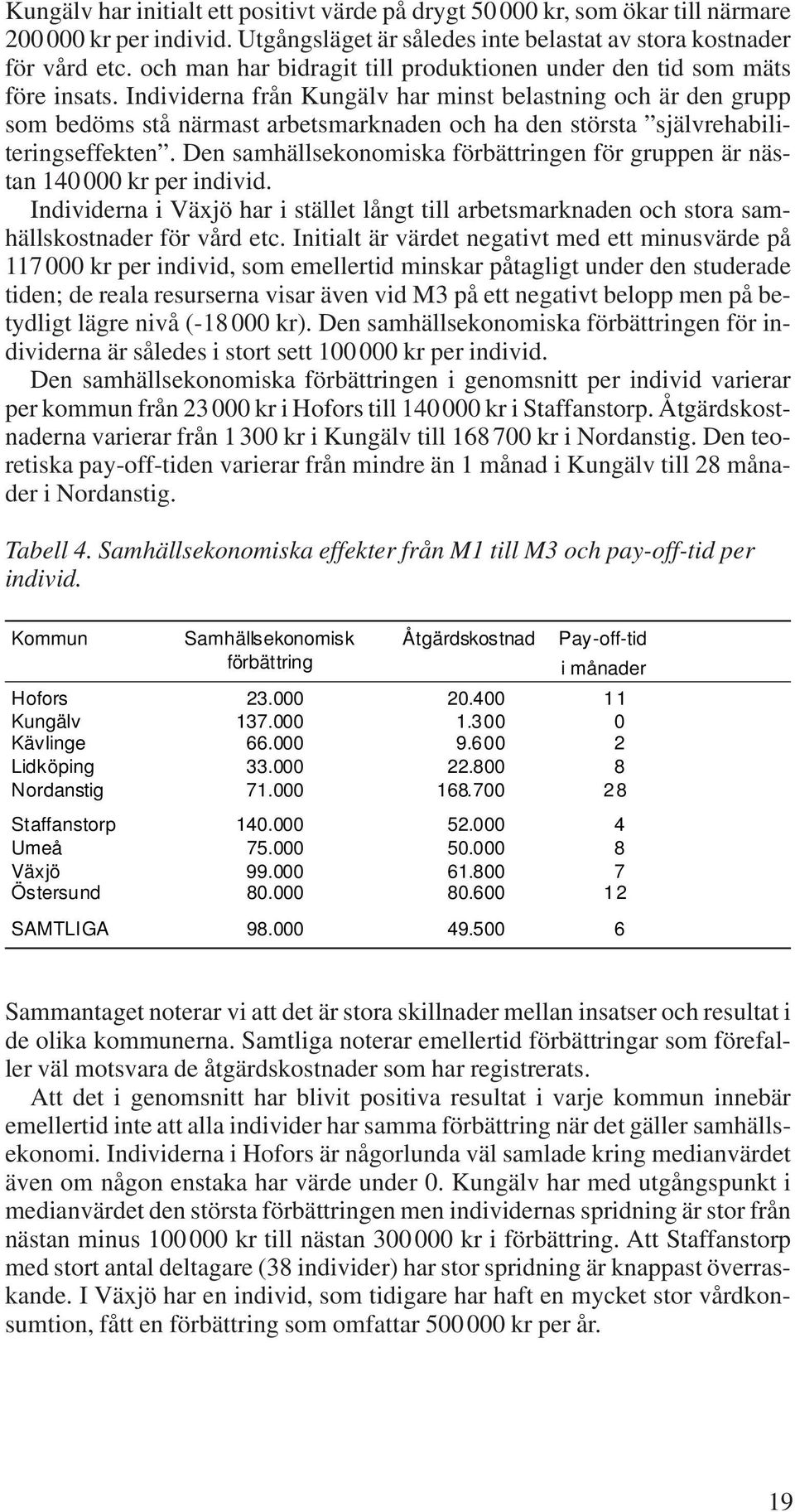 Individerna från Kungälv har minst belastning och är den grupp som bedöms stå närmast arbetsmarknaden och ha den största självrehabiliteringseffekten.